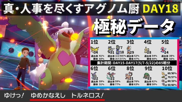 【ポケモン剣盾】真・人事を尽くすアグノム厨 DAY18【シーズン終盤戦！夢叶えし新型霊獣トルネロス】