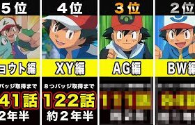 【ポケモン比較】サトシが８つバッジゲットするまでの話数を調べてみたら衝撃的だった！！！！【ポケモン剣盾】【ダイパリメイク】【BDSP】【ポケモンレジェンズ】【アニポケ】【新無印】【ゴウ】【はるかっと】