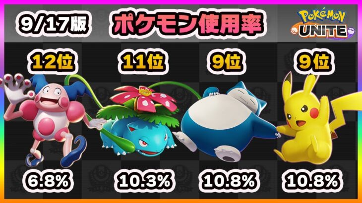 【ポケモンユナイト】スマホ版公開直前！上位ランカーのポケモン使用率ランキング！（9月17日版）《ポケモンUNITE》