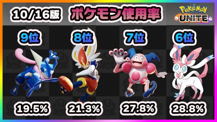 【ポケモンユナイト】上位ランカーのポケモン使用率ランキング！上位ランカーに選ばれたのは〇〇でした！（10月16日版）《ポケモンUNITE》