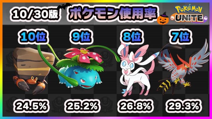 【ポケモンユナイト】環境大変動！上位ランカーのポケモン使用率ランキング！（10月30日版）《ポケモンUNITE》