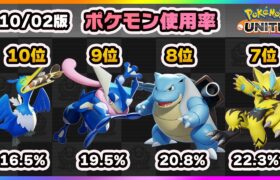 【ポケモンユナイト】上位ランカーのポケモン使用率ランキング！上位ランカーに選ばれたのは〇〇でした！《ポケモンUNITE》