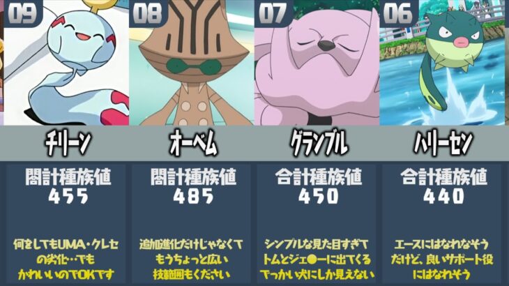 ポケモン廃人が厳選した『今後進化しそうなポケモンランキングTOP10』