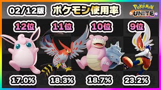 【ポケモンユナイト】ギルガルドが大人気！？上位ランカー100人のポケモン使用率ランキング！《ポケモンUNITE》