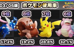 【ポケモンユナイト】まさかのワタシラガが大暴落！？上位ランカー100人のポケモン使用率ランキング！《ポケモンUNITE》