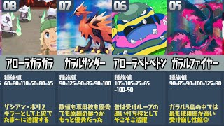 ポケモン廃人が厳選した『リージョンフォーム最強ポケモンランキング』