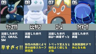 ポケモン廃人が厳選した『こだわりスカーフを使いこなしたポケモンランキング』