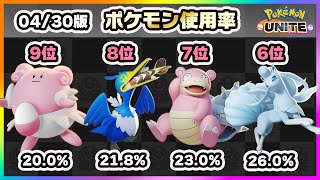 【ポケモンユナイト】使用率70％増加！？環境が大激変した上位ランカー100人のポケモン使用率ランキング！《ポケモンUNITE》