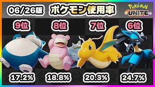 【ポケモンユナイト】アプデ後の新環境！！上位ランカー100人のポケモン使用率ランキング！《ポケモンUNITE》