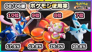 【ポケモンユナイト】上位ランキングが変わり続ける！上位ランカー100人のポケモン使用率ランキング！《ポケモンUNITE》