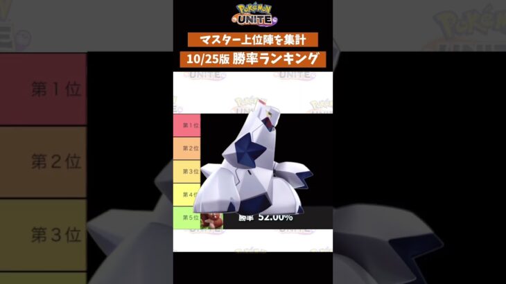 【ポケモンユナイト】ポケモン別勝率ランキング　トップ５ 10/25 #shorts #ポケモンユナイト　#店長すぐ #ランキング