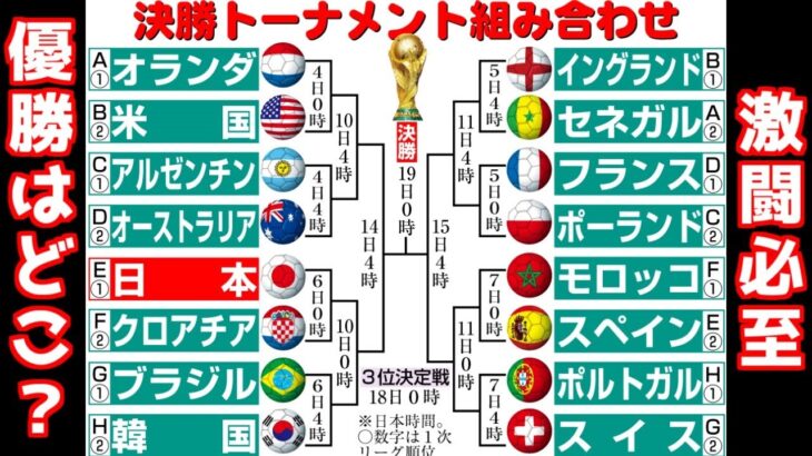 【ポケモンSV】ワールドカップ 決勝トーナメント アルゼンチン×オーストラリア