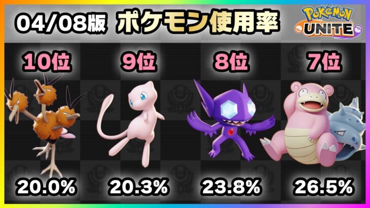 【ポケモンユナイト】待望のアップデートで奴が上がってくる！！上位ランカー100人のポケモン使用率ランキング！《ポケモンUNITE》