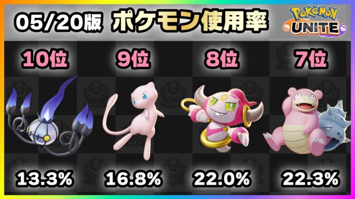 【ポケモンユナイト】グレイシア使用禁止！？上位ランカー100人のポケモン使用率ランキング！《ポケモンUNITE》