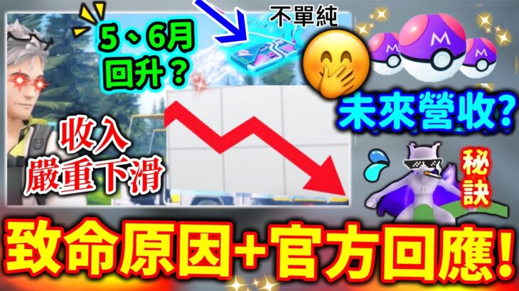 Pokemon GO 2023年收入嚴重下滑！5、6月回升😱吸金秘訣！不單純遠距離券措施🧐大師球未來令營收上升！致命原因！官方總監回應滿意？平息玩家怒火方法｜Top Grossing games？