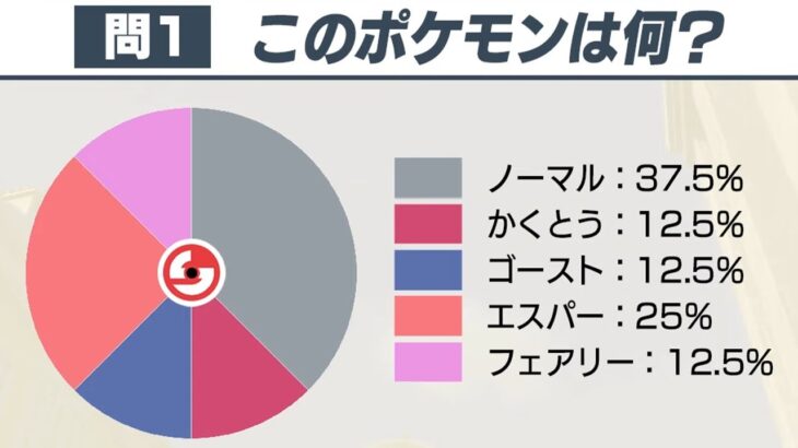 【激ムズ】覚える技のタイプだけでポケモン分かる？