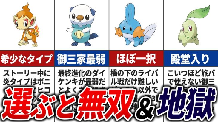 【歴代ポケモン】 ストーリーで選ぶと大活躍＆苦労する御三家ポケモン20選