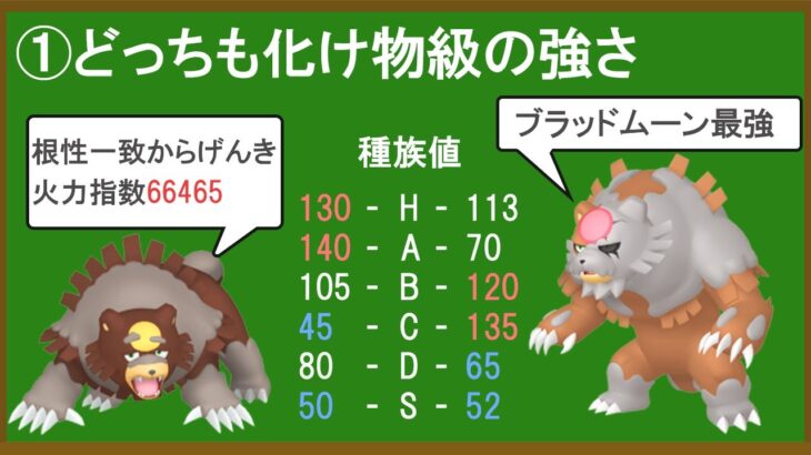 最強ポケモンガチグマがいかに有能なのかを解説する