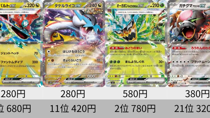 【ポケカ】PJCS2024活躍カード高騰中！ライコポン高騰！ ex販売価格ランキング 24年6月【Pokemon TCG】ex high-priced card ranking.