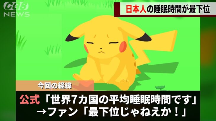 ポケモンスリープ公式が1周年の際に公開したデータにより、日本人の平均睡眠時間が最下位であることが判明してしまうwwww