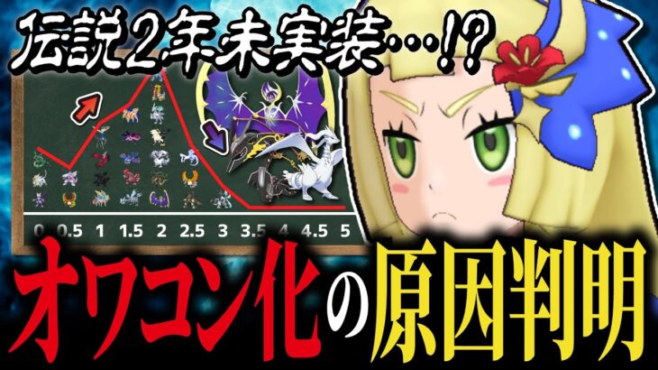 【緊急】ポケマスオワコン化の最大の原因が…！禁止伝説ポケモンの重要性＆問題点を徹底解説！！【ポケマス / ポケモンマスターズ EX】