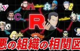 公式情報で判明した悪の組織の繋がりを徹底解説【ポケモン解説】