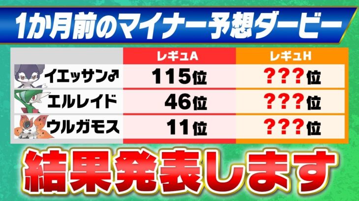 レギュレーションHで最も躍進した”マイナーポケモン”は誰だった？結果発表！！