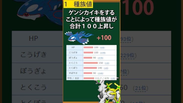 【ポケモン】ゲンシカイオーガが最強な理由