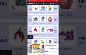 S20環境ポケモン。ネット調べ#ポケモンgoバトルリーグ