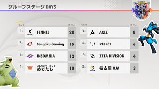 【ポケモンユナイト】今日下手すぎた男のPUACL2025 Day5 振り返り配信