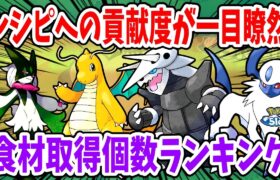 現環境で優秀なポケモンとレシピへの貢献度がわかる！食材別の取得個数をランキング形式で紹介【ポケモンスリープ】