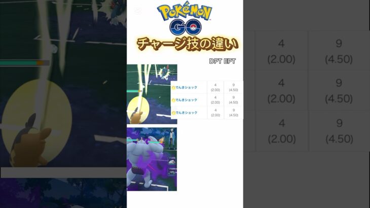 [ポケモンGO] チャージ技の格差… #pokemongo #ポケモンgo #shorts